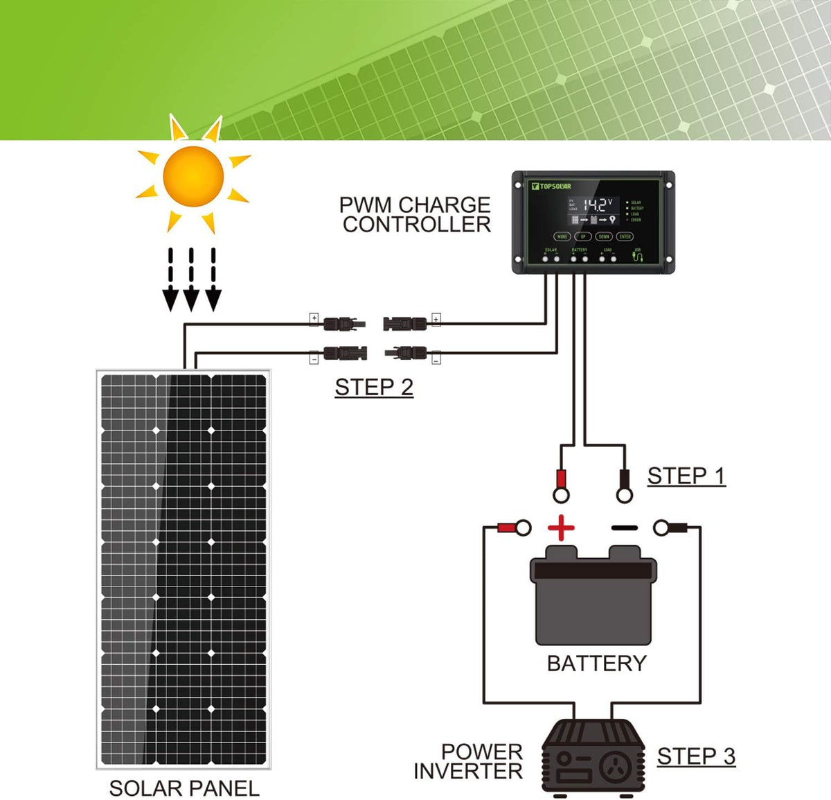 100 Watt 12 Volt Monocrystalline Solar Panel Kit X223