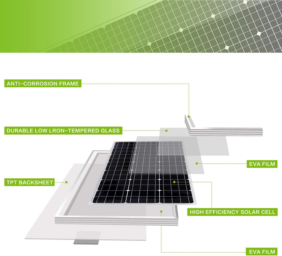 100 Watt 12 Volt Monocrystalline Solar Panel Kit X223